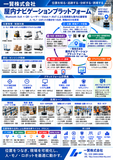 一賢株式会社 掲載画像