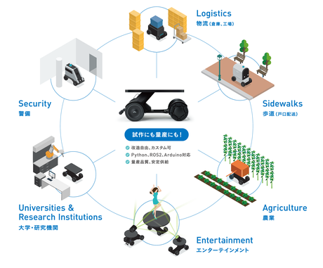 WHILL株式会社 掲載画像